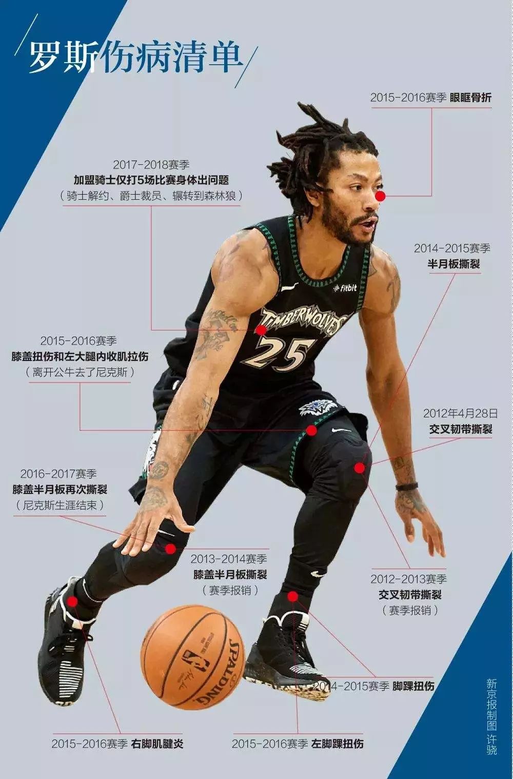 包含国际比赛日西汉姆调整名单以备NBA常规赛，绝杀压哨环节打磨，媒体盛赞，赛程密集仍需轮换的词条-AYX SPORTS